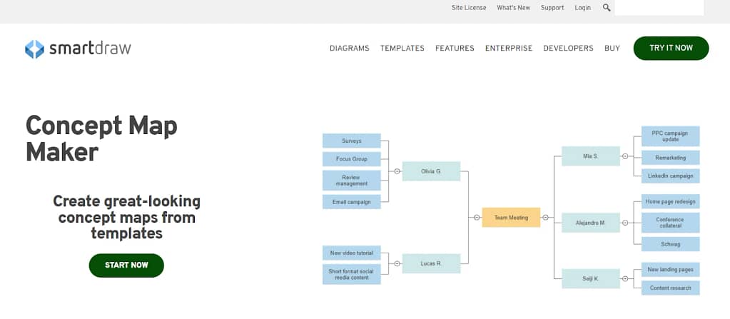 SmartDraw - Intelligent concept map maker for engineers