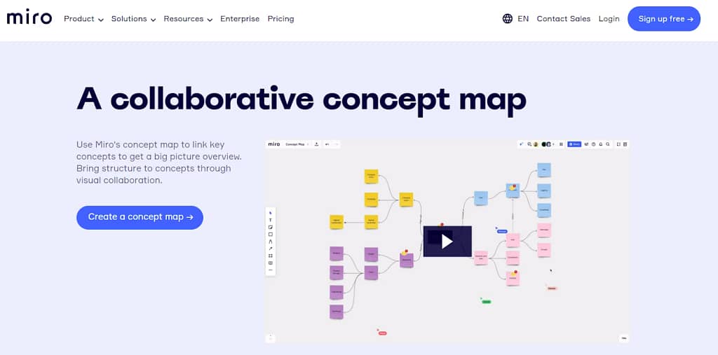 Miro - A great collaborative concept map maker for smaller teams