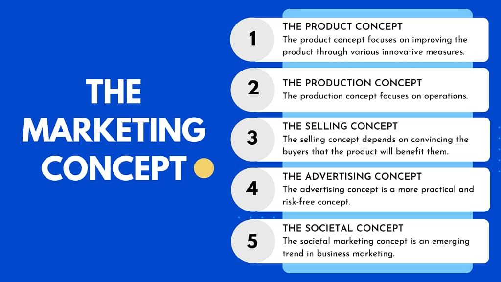 The different types of marketing concept