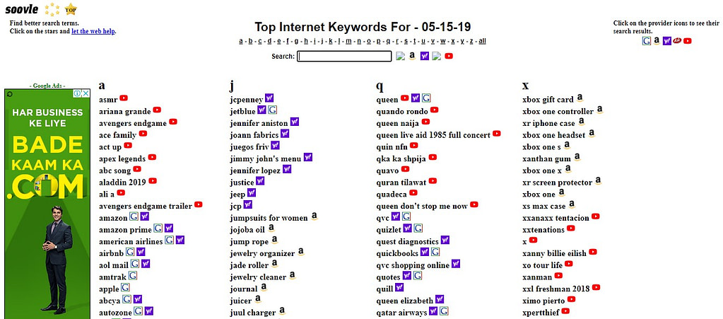 Top Keyword Research Tools To Boost Your Content Seo Ppc Performance Seo Horizon